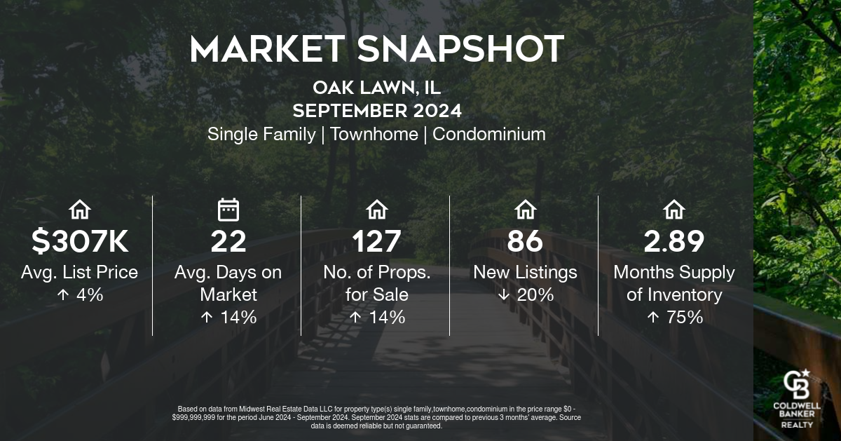 Snapshot-Oak Lawn-ILJune 2024 through September 2024-wide